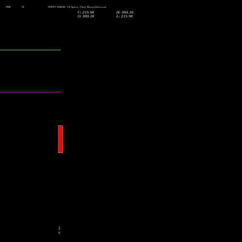 PERSISTENT 5800.00 CE (CALL) 29 December 2026 options price chart analysis Persistent Systems Limited 