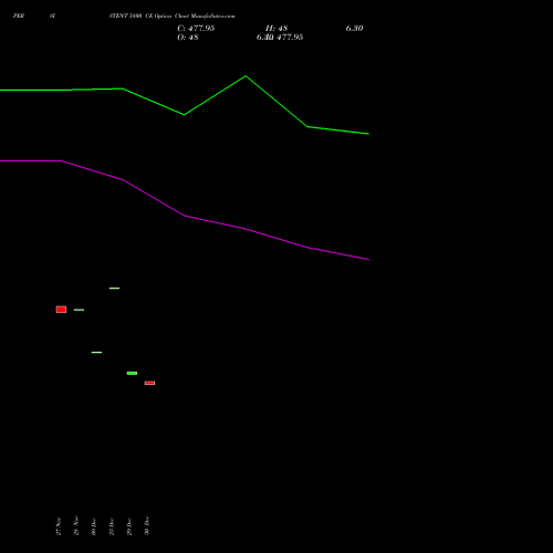 PERSISTENT 5800 CE (CALL) 27 January 2026 options price chart analysis Persistent Systems Limited 