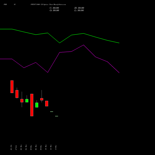 PERSISTENT 5800 CE (CALL) 28 April 2026 options price chart analysis Persistent Systems Limited 