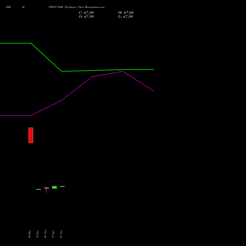 PERSISTENT 5800 CE (CALL) 28 July 2026 options price chart analysis Persistent Systems Limited 