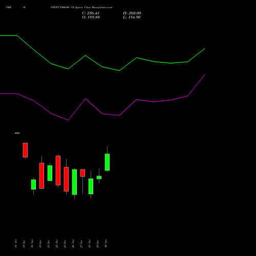 PERSISTENT 5900.00 CE (CALL) 23 November 2026 options price chart analysis Persistent Systems Limited 