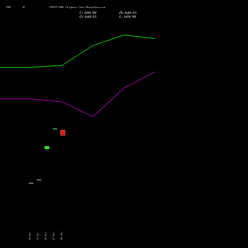 Live PERSISTENT 5900 CE (CALL) 30 December 2025 options price chart analysis Persistent Systems Limited 