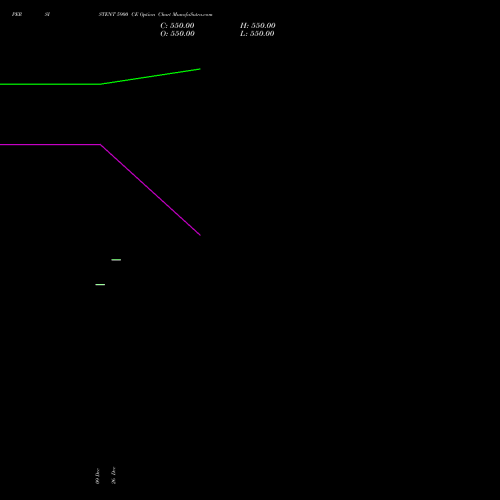 PERSISTENT 5900 CE (CALL) 27 January 2026 options price chart analysis Persistent Systems Limited 