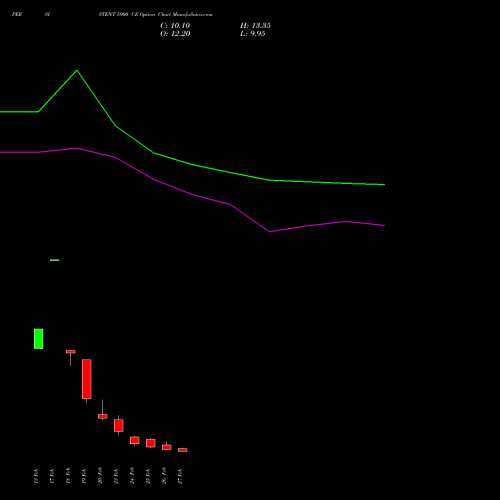 PERSISTENT 5900 CE (CALL) 30 March 2026 options price chart analysis Persistent Systems Limited 