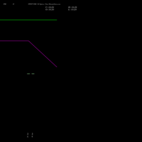 PERSISTENT 5900 CE (CALL) 26 May 2026 options price chart analysis Persistent Systems Limited 