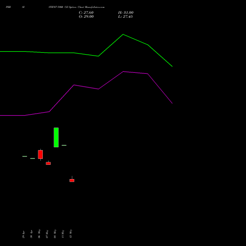 PERSISTENT 5900 CE (CALL) 30 June 2026 options price chart analysis Persistent Systems Limited 