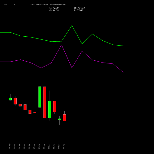 PERSISTENT 5900 CE (CALL) 29 September 2026 options price chart analysis Persistent Systems Limited 