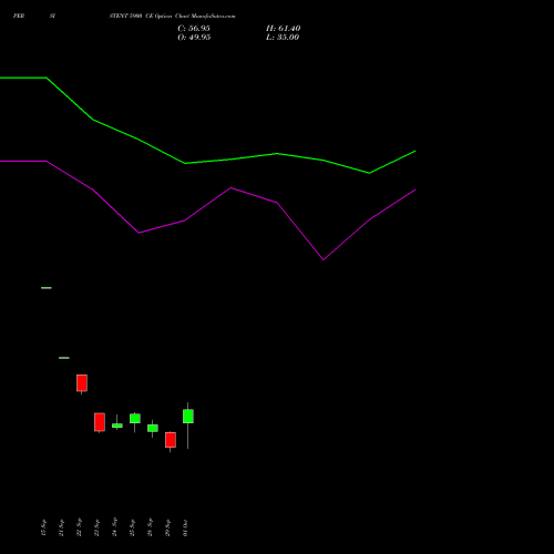 PERSISTENT 5900 CE (CALL) 27 October 2026 options price chart analysis Persistent Systems Limited 