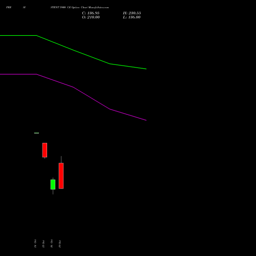 PERSISTENT 5900 CE (CALL) 23 November 2026 options price chart analysis Persistent Systems Limited 