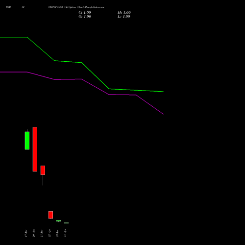 PERSISTENT 5950 CE (CALL) 28 April 2026 options price chart analysis Persistent Systems Limited 