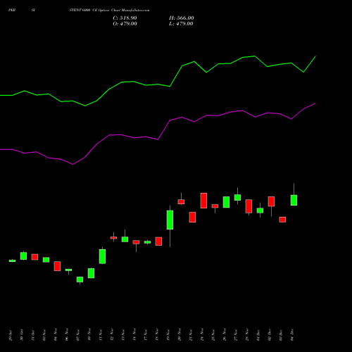 Live PERSISTENT 6000 CE (CALL) 30 December 2025 options price chart analysis Persistent Systems Limited 