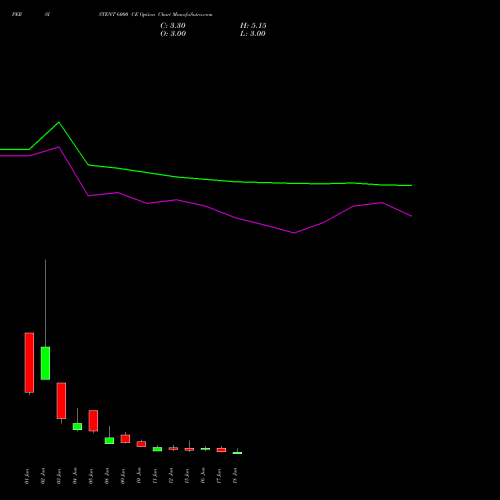 PERSISTENT 6000 CE (CALL) 30 June 2026 options price chart analysis Persistent Systems Limited 