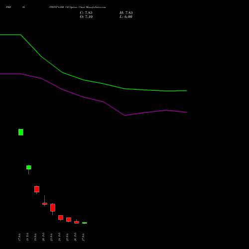 PERSISTENT 6100 CE (CALL) 30 March 2026 options price chart analysis Persistent Systems Limited 