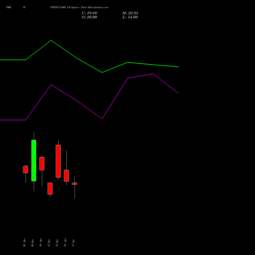 PERSISTENT 6100 CE (CALL) 28 April 2026 options price chart analysis Persistent Systems Limited 