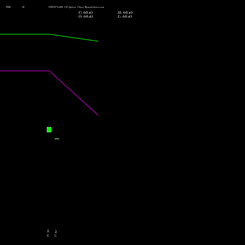 PERSISTENT 6100 CE (CALL) 26 May 2026 options price chart analysis Persistent Systems Limited 