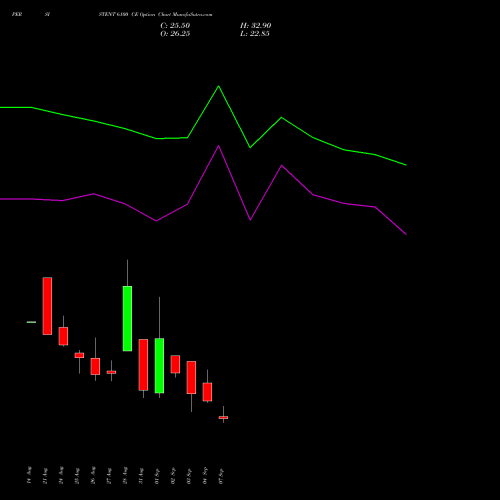 PERSISTENT 6100 CE (CALL) 29 September 2026 options price chart analysis Persistent Systems Limited 