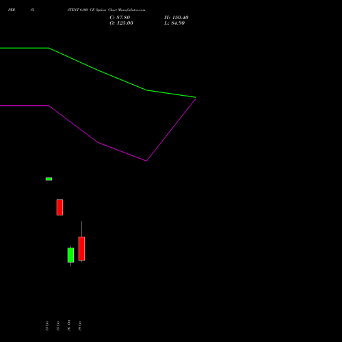 PERSISTENT 6100 CE (CALL) 23 November 2026 options price chart analysis Persistent Systems Limited 