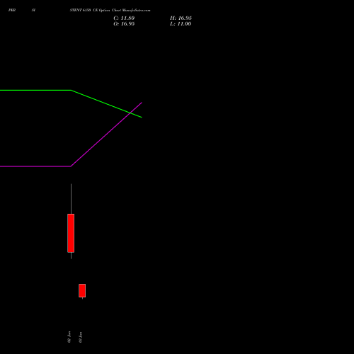 PERSISTENT 6150 CE (CALL) 30 June 2026 options price chart analysis Persistent Systems Limited 