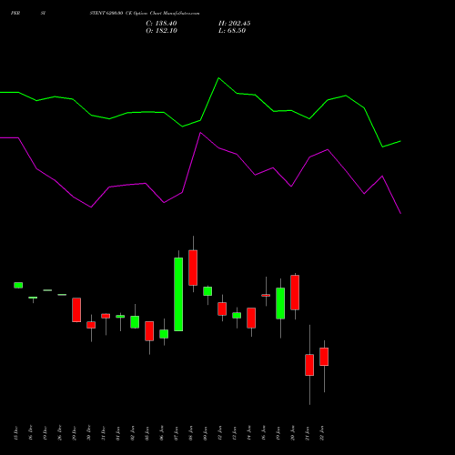 PERSISTENT 6200.00 CE (CALL) 27 January 2026 options price chart analysis Persistent Systems Limited 
