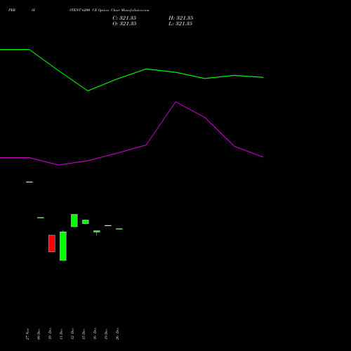 PERSISTENT 6200 CE (CALL) 27 January 2026 options price chart analysis Persistent Systems Limited 