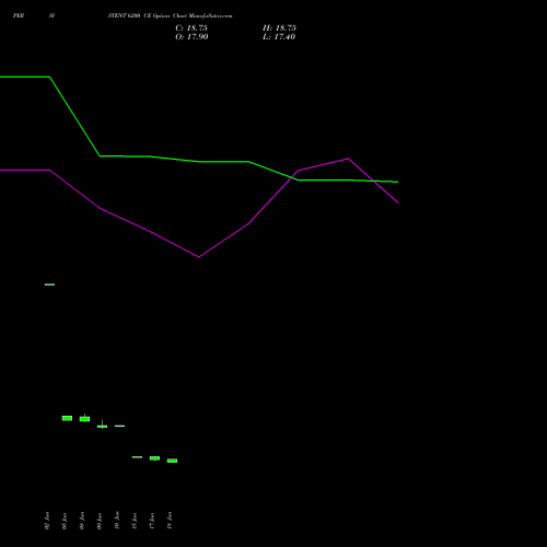 PERSISTENT 6200 CE (CALL) 28 July 2026 options price chart analysis Persistent Systems Limited 