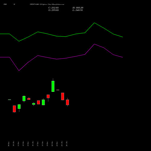 PERSISTENT 6300 CE (CALL) 27 January 2026 options price chart analysis Persistent Systems Limited 
