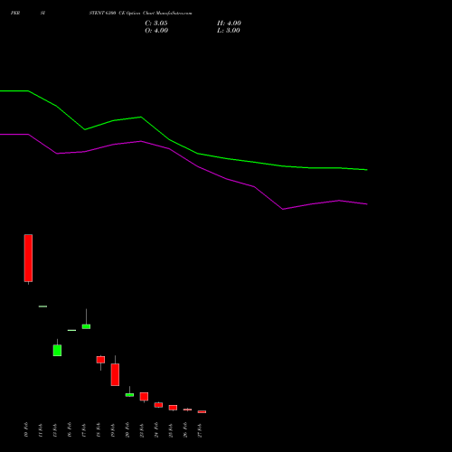 PERSISTENT 6300 CE (CALL) 30 March 2026 options price chart analysis Persistent Systems Limited 