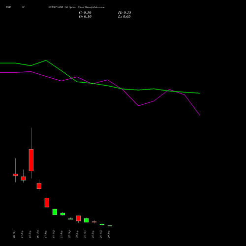 PERSISTENT 6300 CE (CALL) 29 September 2026 options price chart analysis Persistent Systems Limited 