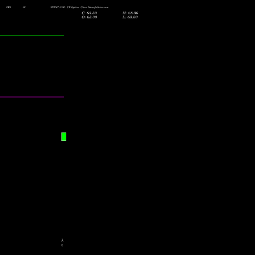 PERSISTENT 6300 CE (CALL) 23 November 2026 options price chart analysis Persistent Systems Limited 