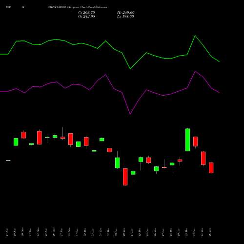PERSISTENT 6400.00 CE (CALL) 27 January 2026 options price chart analysis Persistent Systems Limited 