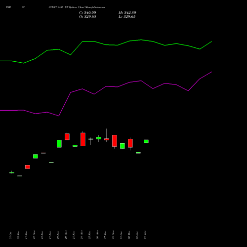 Live PERSISTENT 6400 CE (CALL) 27 January 2026 options price chart analysis Persistent Systems Limited 