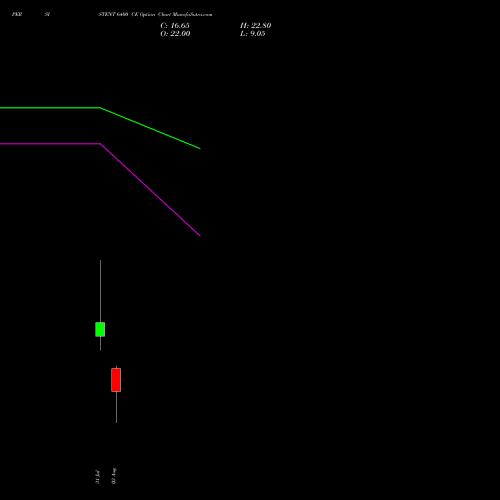 PERSISTENT 6400 CE (CALL) 25 August 2026 options price chart analysis Persistent Systems Limited 