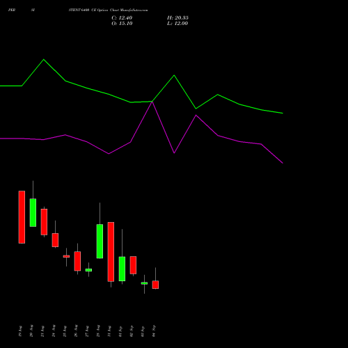 PERSISTENT 6400 CE (CALL) 29 September 2026 options price chart analysis Persistent Systems Limited 