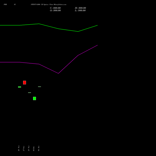 Live PERSISTENT 6500 CE (CALL) 27 January 2026 options price chart analysis Persistent Systems Limited 