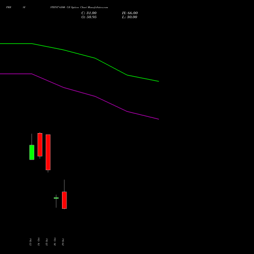 PERSISTENT 6500 CE (CALL) 23 November 2026 options price chart analysis Persistent Systems Limited 