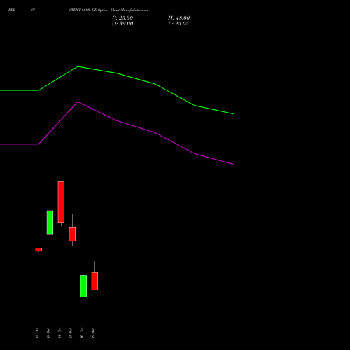 PERSISTENT 6600 CE (CALL) 23 November 2026 options price chart analysis Persistent Systems Limited 