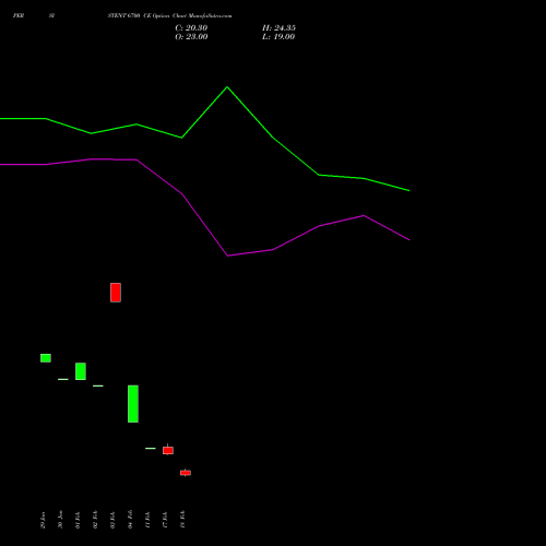 PERSISTENT 6700 CE (CALL) 30 March 2026 options price chart analysis Persistent Systems Limited 