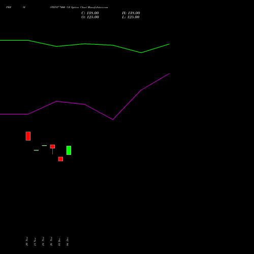 Live PERSISTENT 7000 CE (CALL) 27 January 2026 options price chart analysis Persistent Systems Limited 