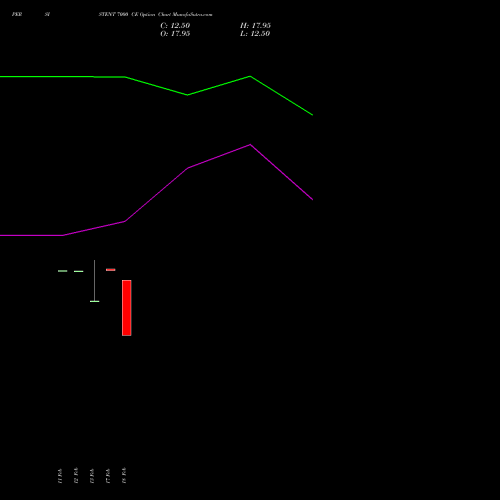 PERSISTENT 7000 CE (CALL) 30 March 2026 options price chart analysis Persistent Systems Limited 