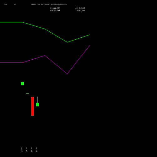 PERSISTENT 7200 CE (CALL) 24 February 2026 options price chart analysis Persistent Systems Limited 