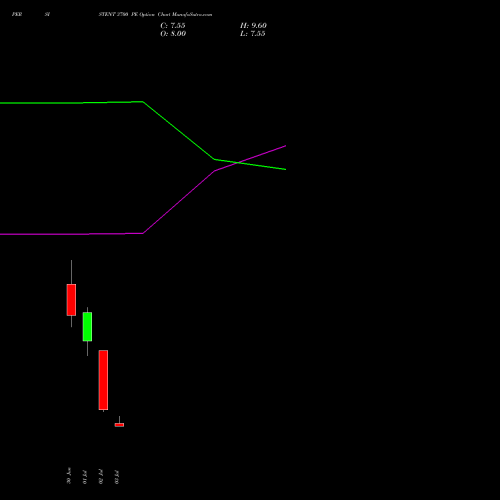 PERSISTENT 3700 PE (PUT) 28 July 2026 options price chart analysis Persistent Systems Limited 