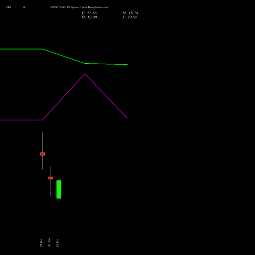 PERSISTENT 3800 PE (PUT) 30 March 2026 options price chart analysis Persistent Systems Limited 