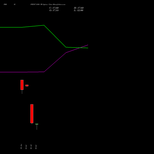 PERSISTENT 3850 PE (PUT) 28 July 2026 options price chart analysis Persistent Systems Limited 