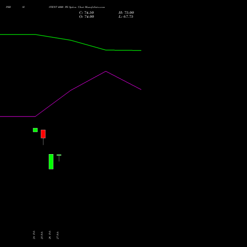 PERSISTENT 4000 PE (PUT) 28 April 2026 options price chart analysis Persistent Systems Limited 