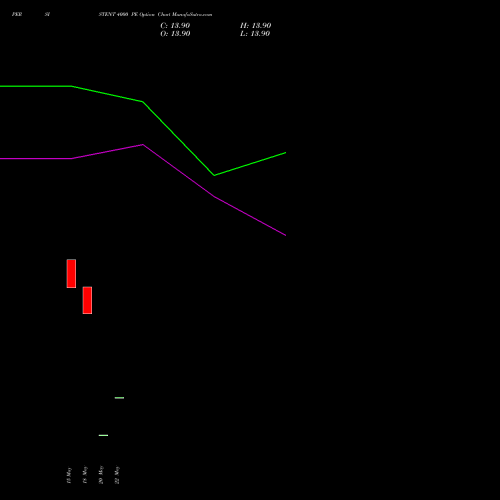 PERSISTENT 4000 PE (PUT) 30 June 2026 options price chart analysis Persistent Systems Limited 