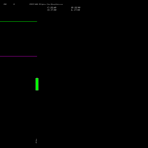 PERSISTENT 4000 PE (PUT) 28 July 2026 options price chart analysis Persistent Systems Limited 