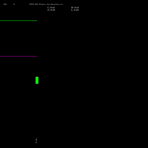 PERSISTENT 4050 PE (PUT) 26 May 2026 options price chart analysis Persistent Systems Limited 