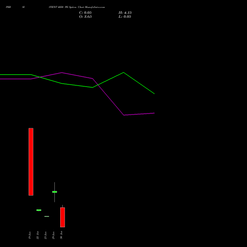 PERSISTENT 4050 PE (PUT) 30 June 2026 options price chart analysis Persistent Systems Limited 