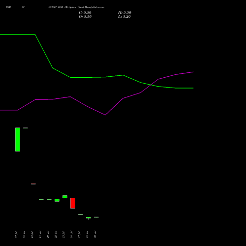 PERSISTENT 4100 PE (PUT) 25 August 2026 options price chart analysis Persistent Systems Limited 