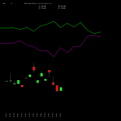 PERSISTENT 4200 PE (PUT) 28 April 2026 options price chart analysis Persistent Systems Limited 